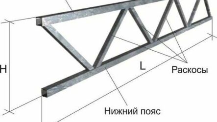 Фермы для навеса. Что такое, зачем нужны, виды, как сделать и цены готовых ферм для навеса