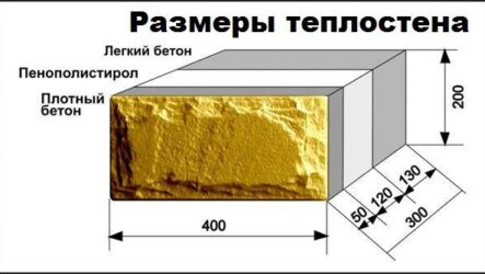 Что такое теплостен? Описание, характеристики, применение и цена материала